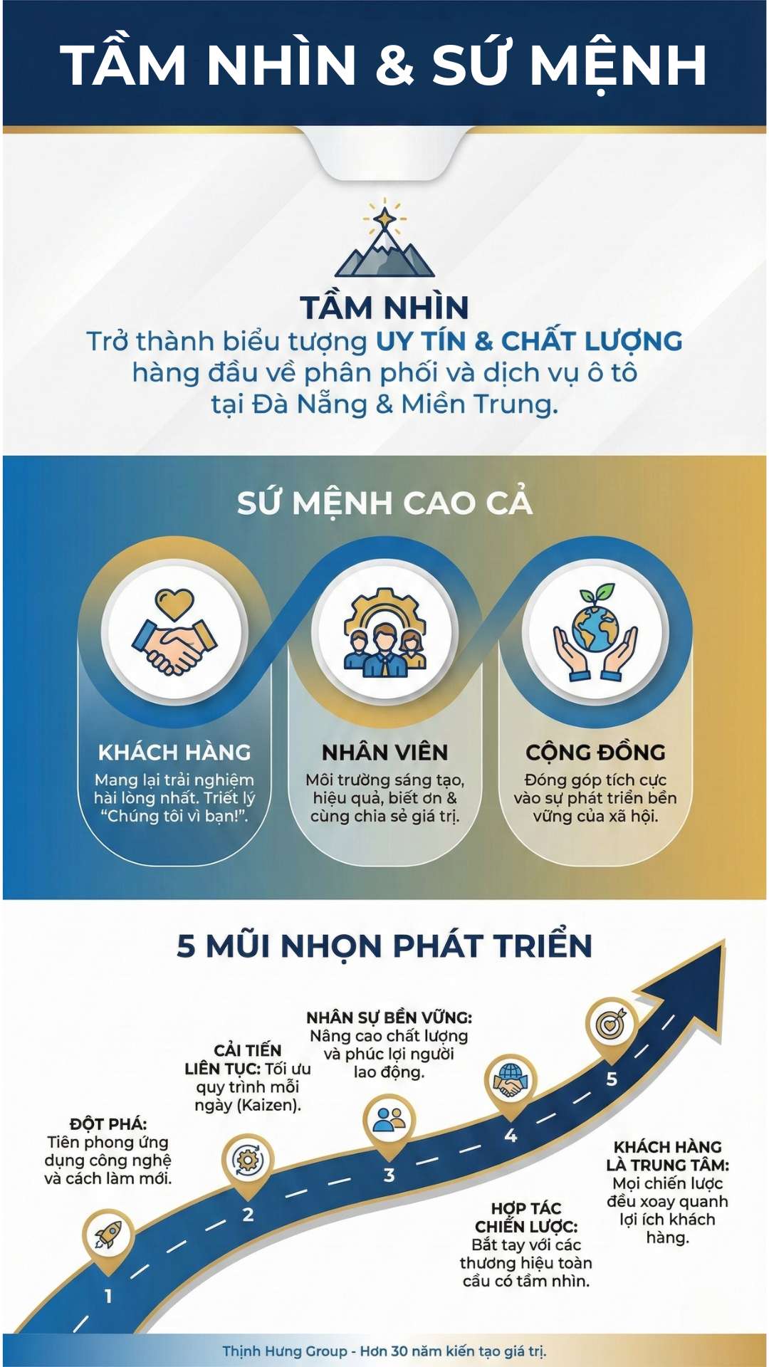 thg tầm nhìn