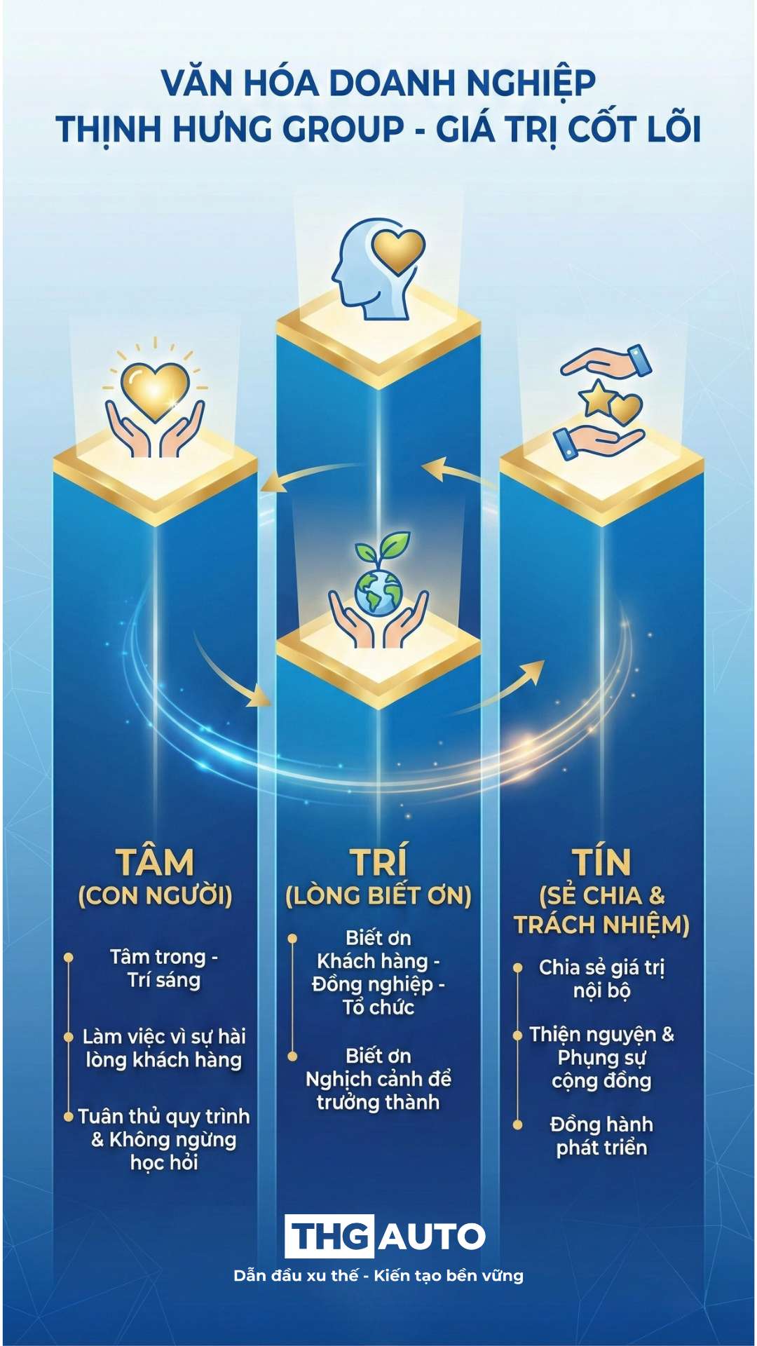 thg văn hóa doanh nghiệp